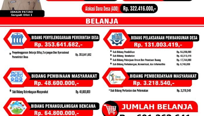 Wujudkan Tata Kelola Terbuka, Pemdes Ollot I Publikasikan Rincian APBDes 2026