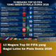 13 Negara Top 50 FIFA yang Gagal Lolos ke Piala Dunia 2026